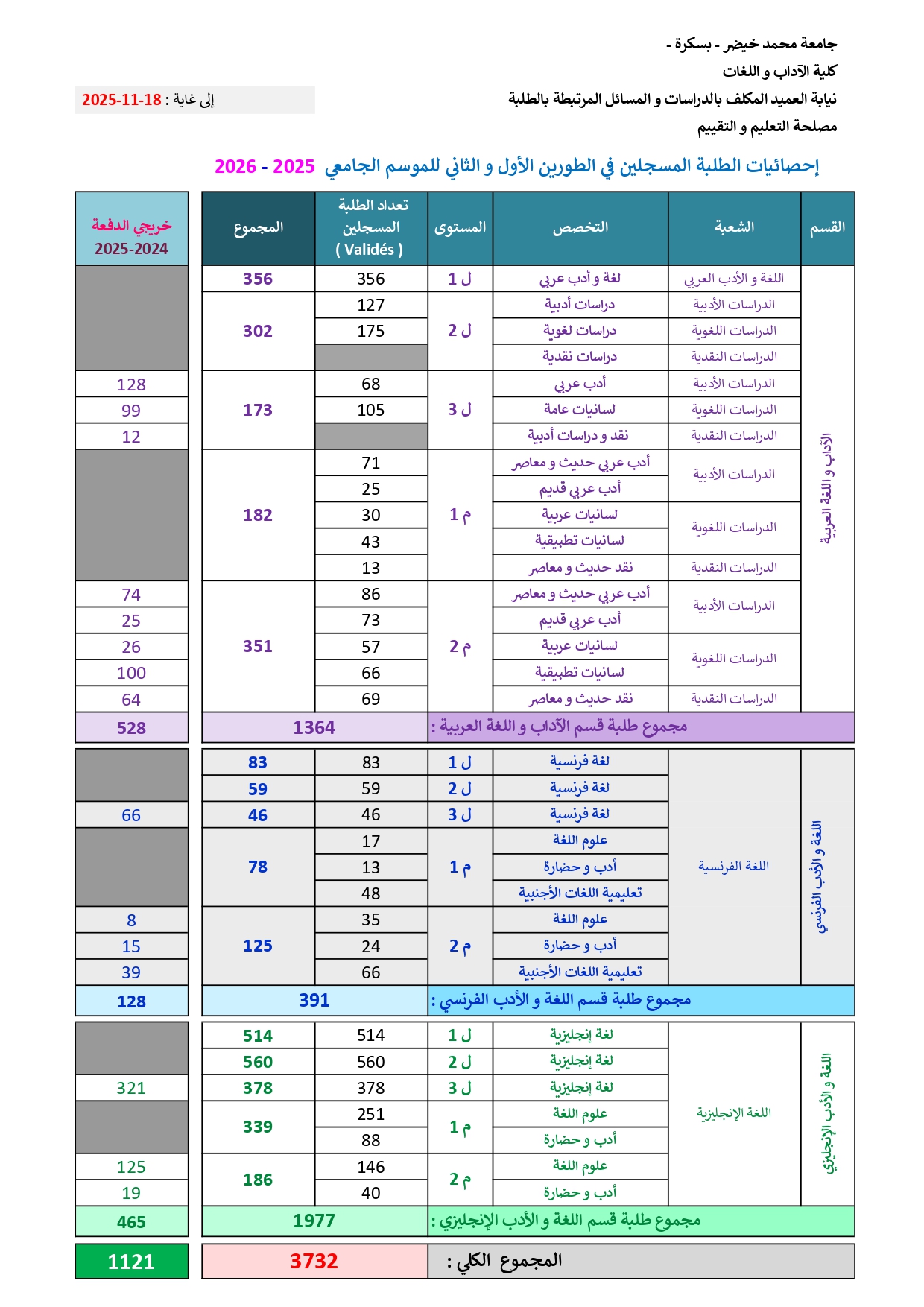 Statistics Students F.L.L 2025.2026 page 0001